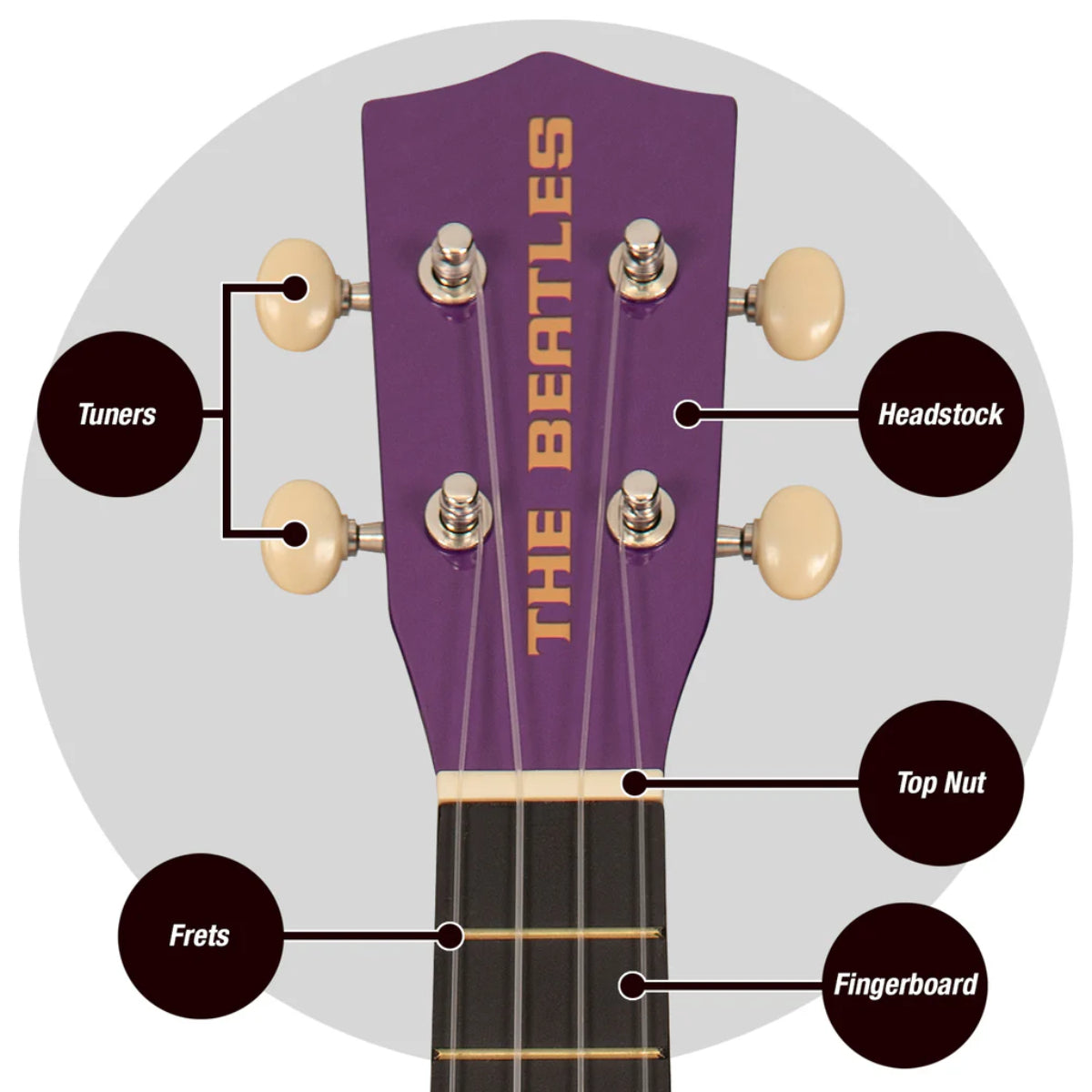 The Beatles Ukulele - Rubber soul
