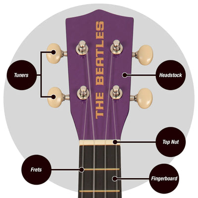 The Beatles Ukulele - Rubber soul